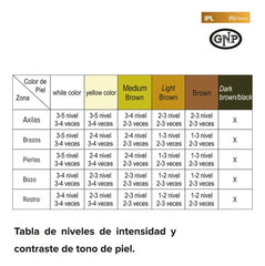 Depiladora Gnp Premium 500.000 Pulsos Corriente Unisex Negro