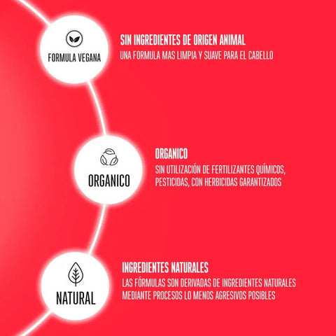 Tratamiento Bonacure Repair Rescue Reparación Profunda 200ml