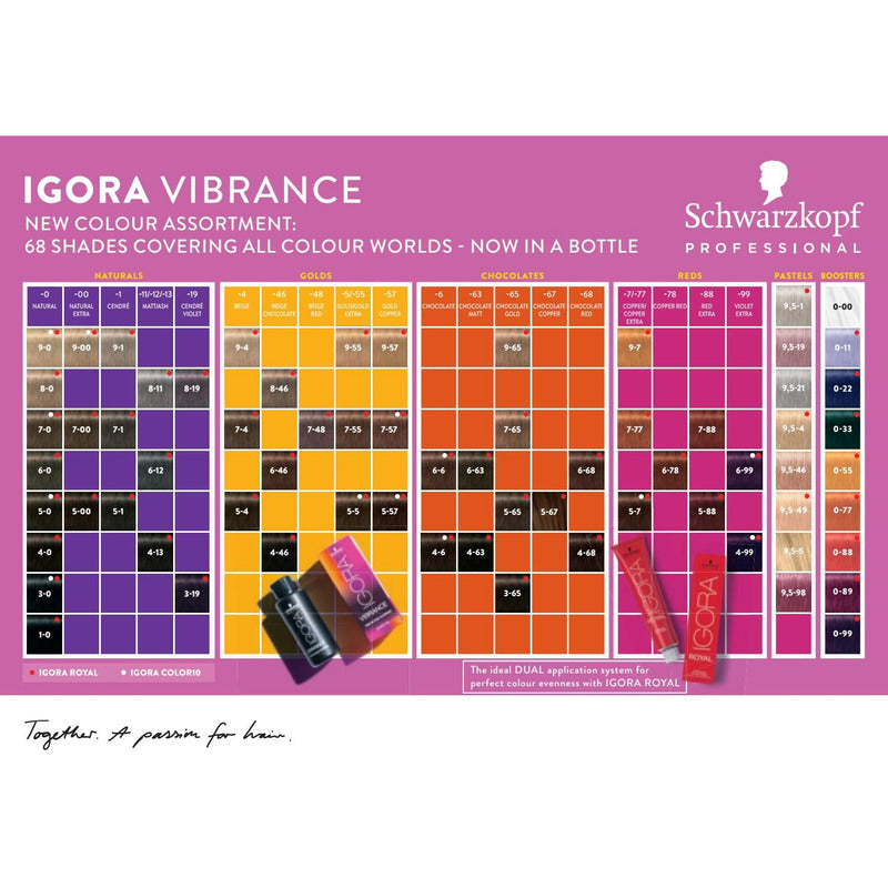 Tinta Schwarzkopf Igora Vibrance 5-7, Aclarar Y Tonaliza